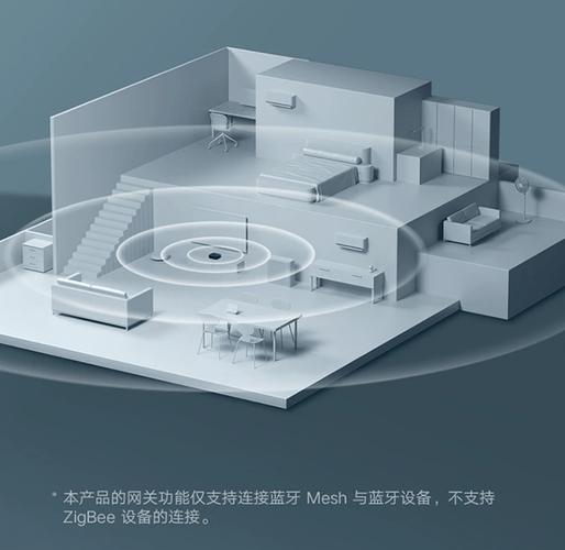刚需三房智能改造完整方案